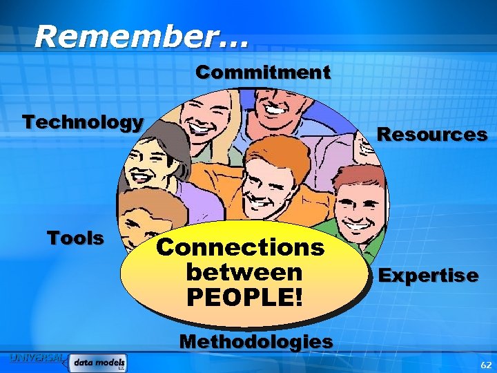 Remember… Commitment Technology Tools Resources Connections between PEOPLE! Expertise Methodologies 62 