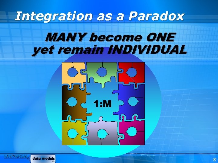 Integration as a Paradox MANY become ONE yet remain INDIVIDUAL 1: M 8 