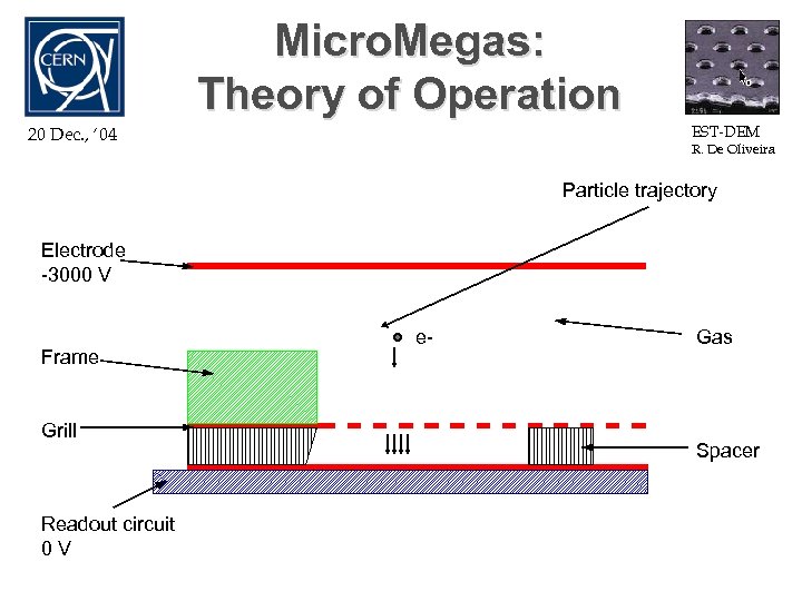 Micro. Megas: Theory of Operation EST-DEM 20 Dec. , ‘ 04 R. De Oliveira