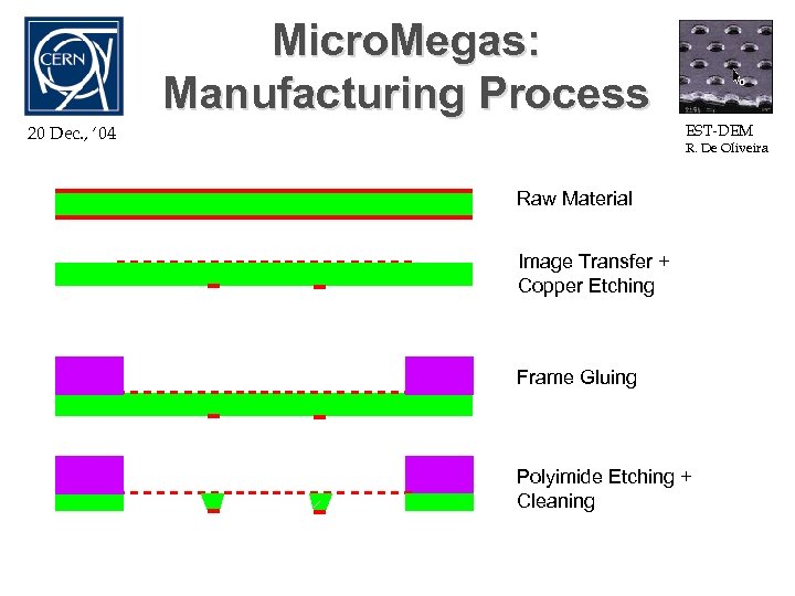 Micro. Megas: Manufacturing Process EST-DEM 20 Dec. , ‘ 04 R. De Oliveira Raw