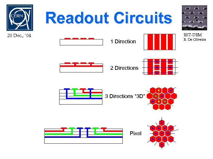 Readout Circuits 20 Dec. , ‘ 04 EST-DEM 1 Direction 2 Directions 3 Directions