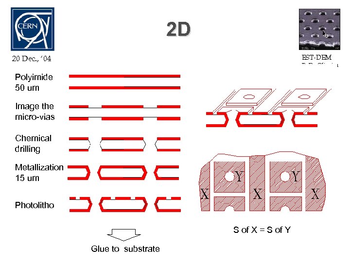 2 D EST-DEM 20 Dec. , ‘ 04 R. De Oliveira Polyimide 50 um
