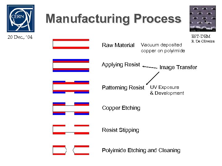 Manufacturing Process EST-DEM 20 Dec. , ‘ 04 Raw Material Vacuum deposited copper on