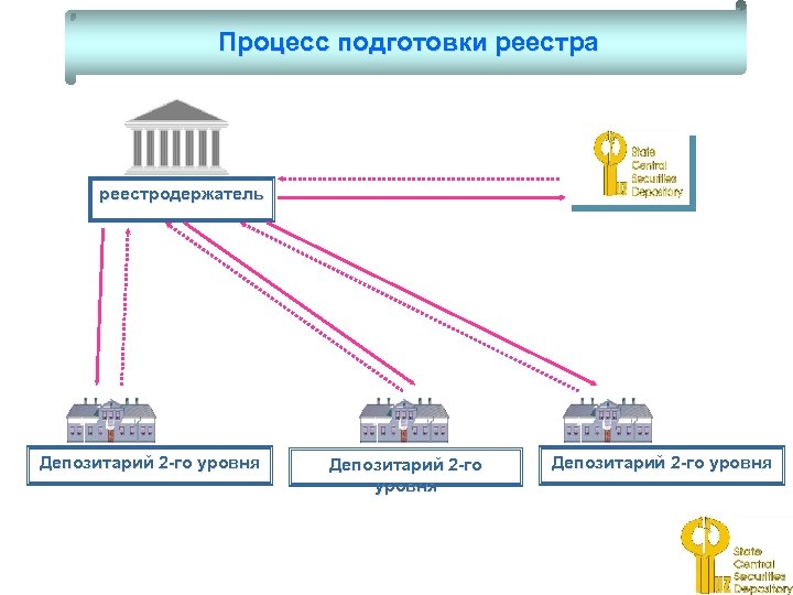 Реестр ценных бумаг. Реестродержатель. Реестродержатель фондового рынка. Реестродержатель акций. Внешний реестродержатель.