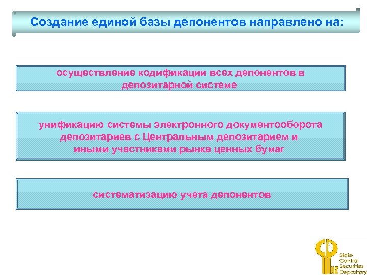 Создание единой базы депонентов направлено на: осуществление кодификации всех депонентов в депозитарной системе унификацию