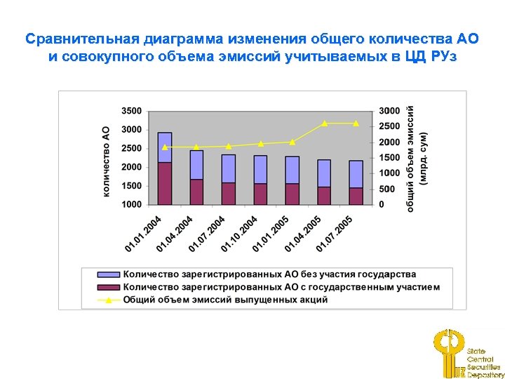 Диаграмма сравнения показывает. Сравнительная гистограмма. Сравнительный анализ диаграмма. Сравнительный анализ графики. Примеры сравнительных диаграмм.