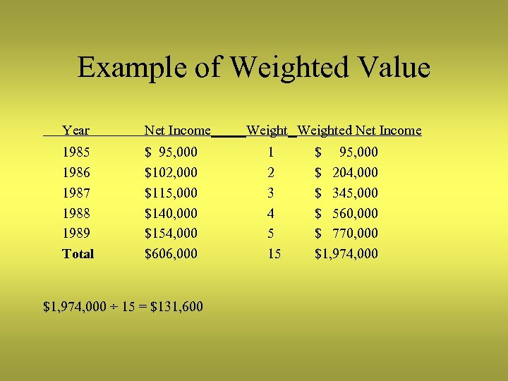 Example of Weighted Value Year Net Income 1985 1986 1987 1988 1989 Total $