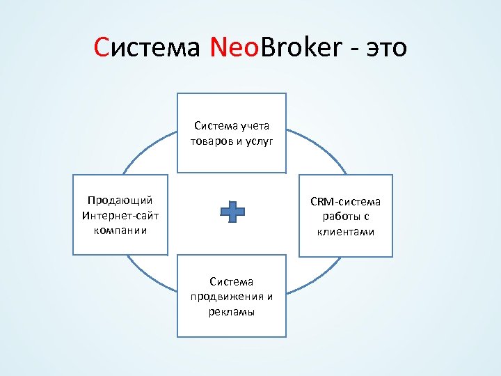 Учет интернет пользователей. Система учета товаров. Система учета интернет рекламы. Система учета. Необрокер.