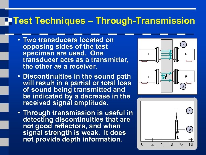 Test Techniques – Through-Transmission • Two transducers located on opposing sides of the test