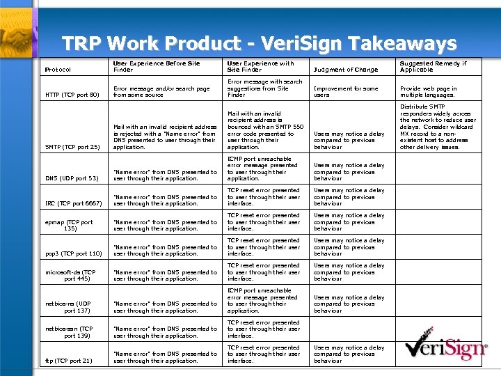 TRP Work Product - Veri. Sign Takeaways Protocol User Experience Before Site Finder User