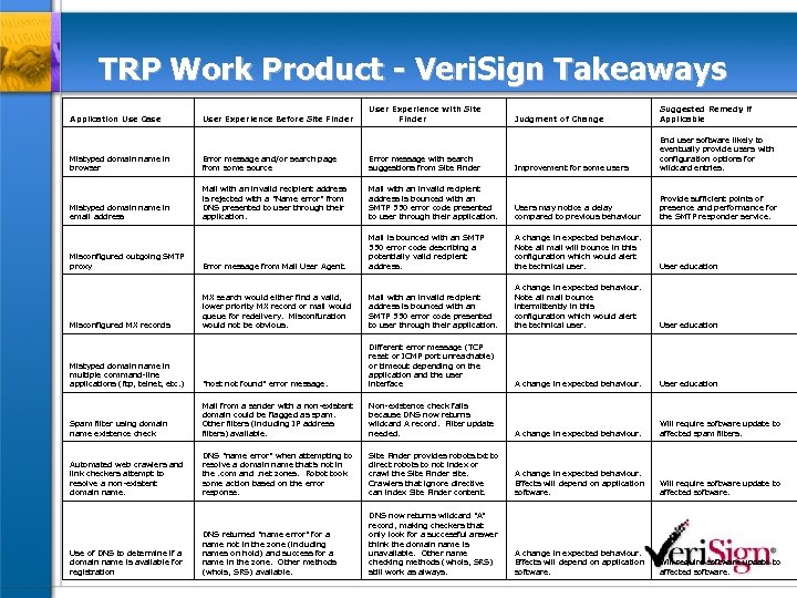 TRP Work Product - Veri. Sign Takeaways Application Use Case User Experience Before Site