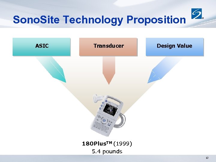 Sono. Site Technology Proposition ASIC Transducer Design Value 180 Plus. TM (1999) 5. 4
