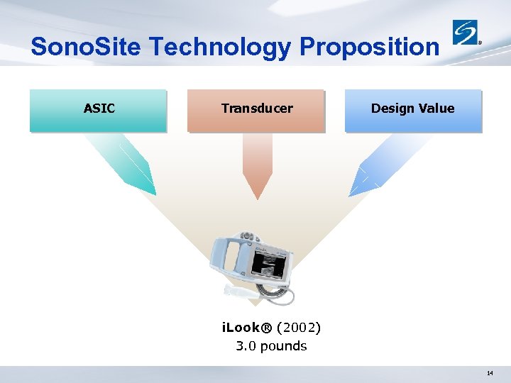 Sono. Site Technology Proposition ASIC Transducer Design Value i. Look® (2002) 3. 0 pounds