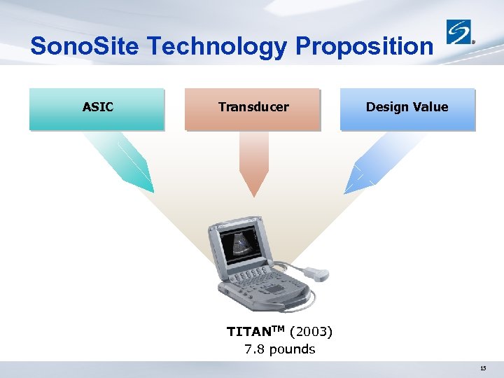 Sono. Site Technology Proposition ASIC Transducer Design Value TITANTM (2003) 7. 8 pounds 15
