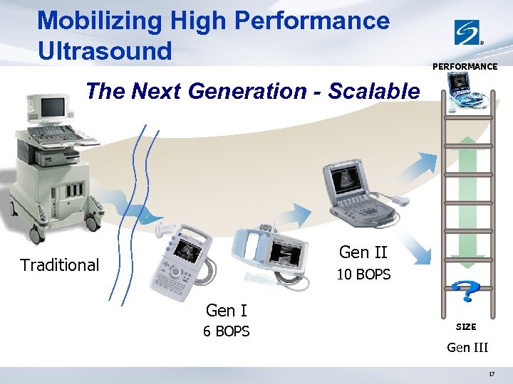 Mobilizing High Performance Ultrasound PERFORMANCE The Next Generation - Scalable Gen II Traditional 10