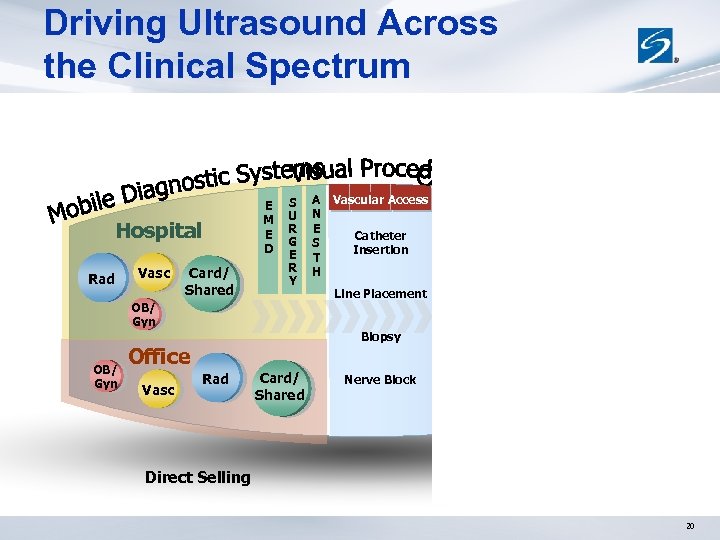 Driving Ultrasound Across the Clinical Spectrum Hospital Rad Vasc Card/ Shared E M E