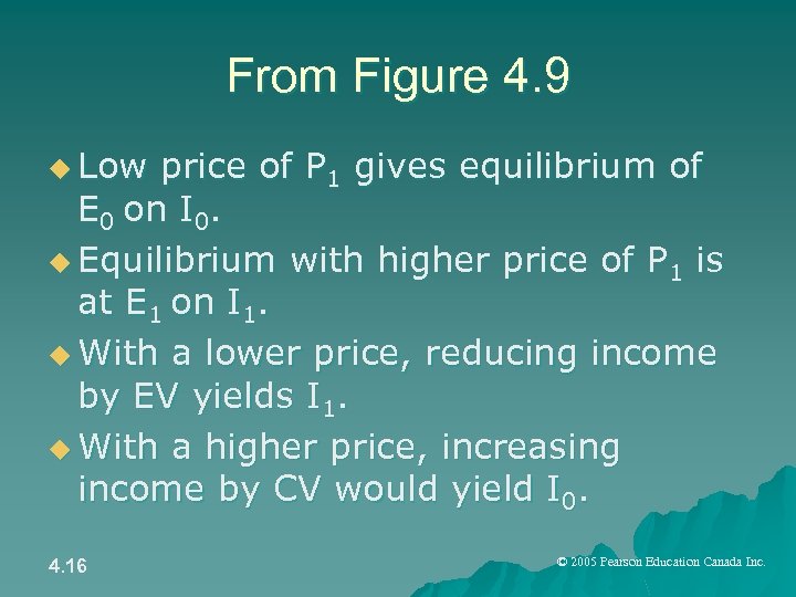 From Figure 4. 9 u Low price of P 1 gives equilibrium of E