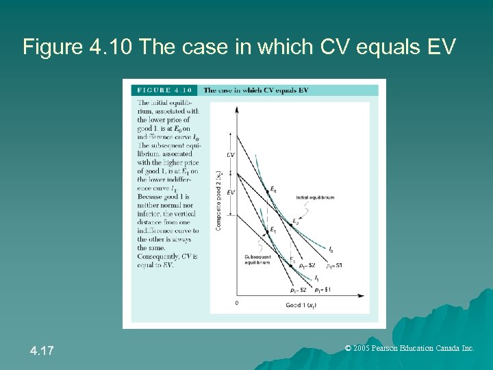 Figure 4. 10 The case in which CV equals EV 4. 17 © 2005
