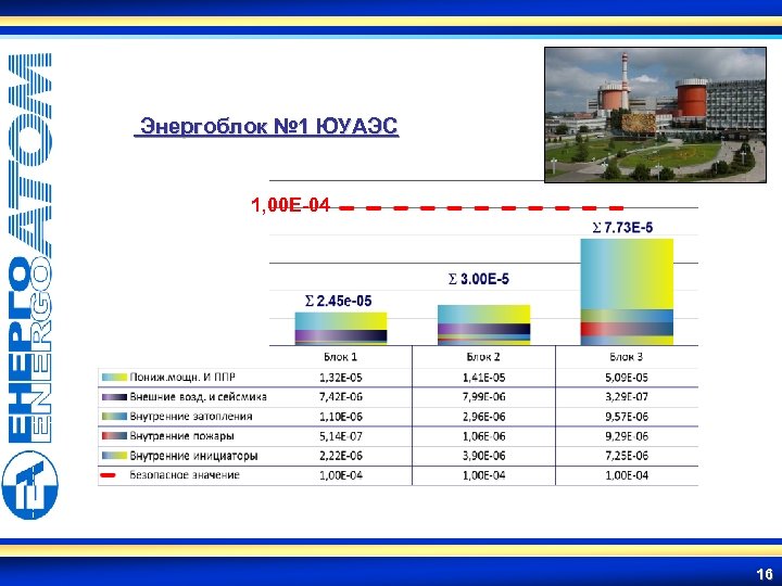 Энергоблок № 1 ЮУАЭС 1, 00 Е-04 16 