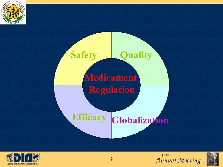 Safety Quality Medicament Regulation Efficacy Globalization 9 