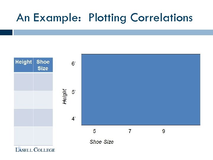 An Example: Plotting Correlations 