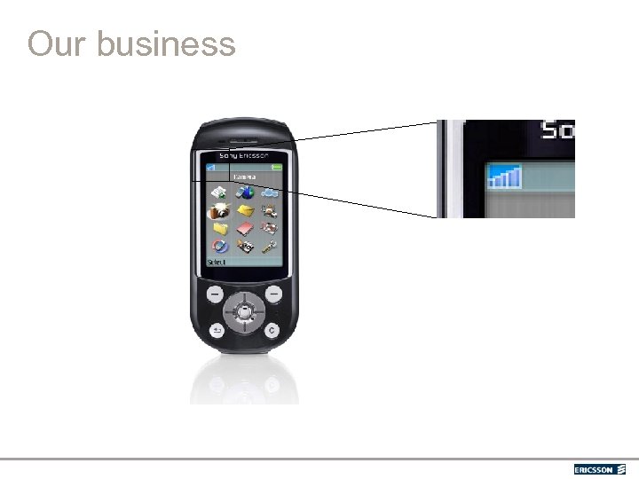 Our business © Ericsson AB 2005 2 TTCN 3 in SGSN testing 2005 -04