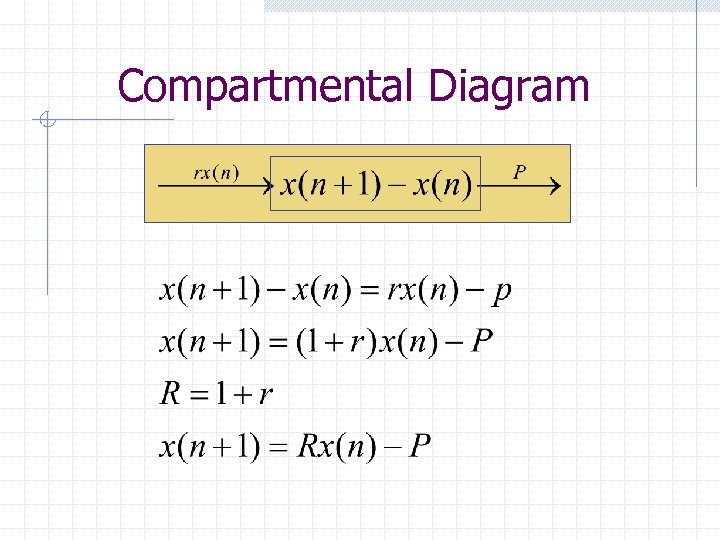 Compartmental Diagram 