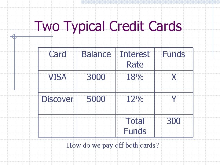 Two Typical Credit Cards Card Balance Funds 3000 Interest Rate 18% VISA Discover 5000