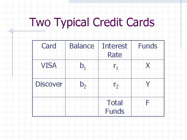 Two Typical Credit Cards Card Balance Funds b 1 Interest Rate r 1 VISA