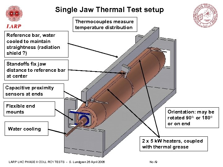 Single Jaw Thermal Test setup Thermocouples measure temperature distribution Reference bar, water cooled to