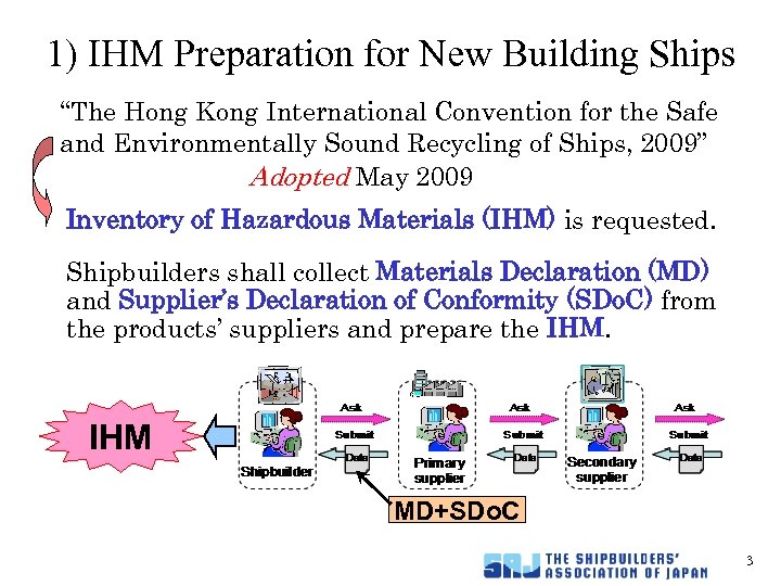 1) IHM Preparation for New Building Ships “The Hong Kong International Convention for the