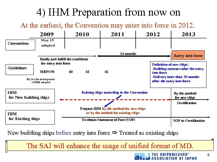 4) IHM Preparation from now on 　At the earliest, the Convention may enter into