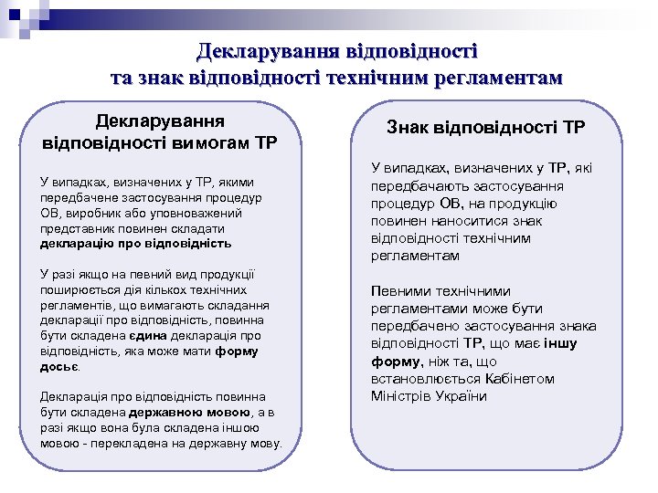 Декларування відповідності та знак відповідності технічним регламентам Декларування відповідності вимогам ТР У випадках, визначених
