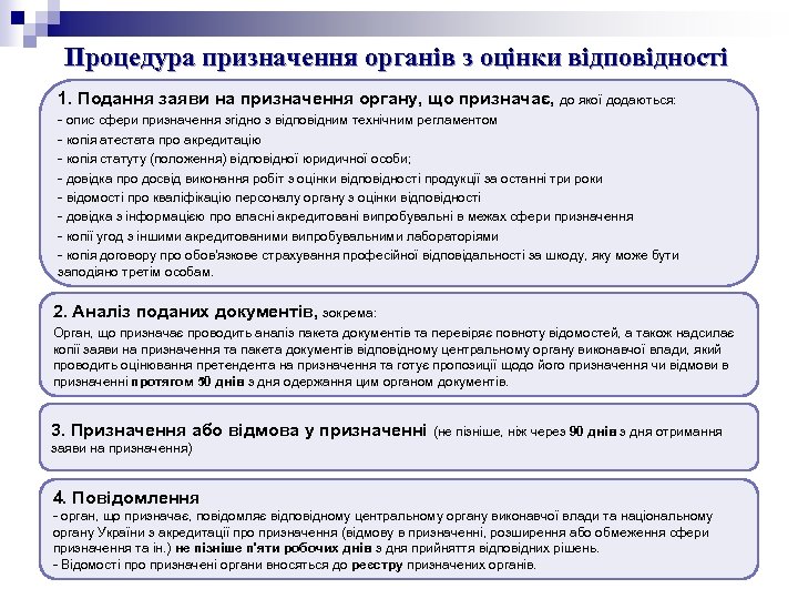 Процедура призначення органів з оцінки відповідності 1. Подання заяви на призначення органу, що призначає,