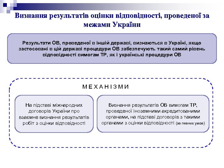 Визнання результатів оцінки відповідності, проведеної за межами України Результати ОВ, проведеної в іншій державі,