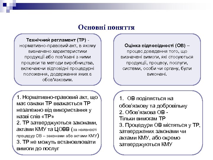 Основні поняття Технічний регламент (ТР) - нормативно-правовий акт, в якому визначено характеристики продукції або