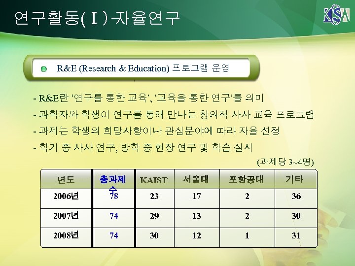 연구활동(Ⅰ)자율연구 R&E (Research & Education) 프로그램 운영 - R&E란 ‘연구를 통한 교육’, ‘교육을 통한
