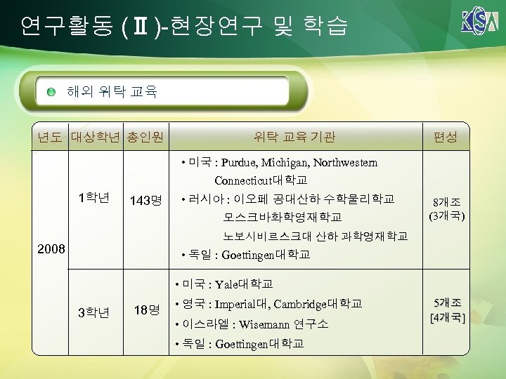 연구활동 (Ⅱ) 현장연구 및 학습 해외 위탁 교육 년도 대상학년 총인원 위탁 교육 기관