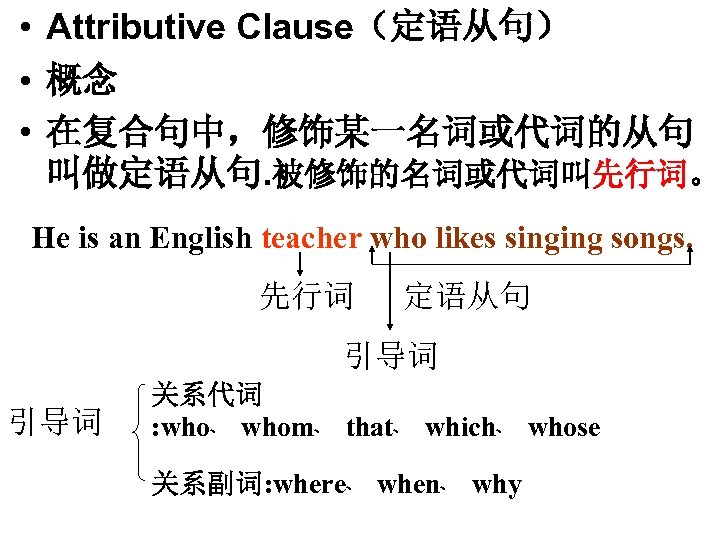  • Attributive Clause（定语从句） • 概念 • 在复合句中，修饰某一名词或代词的从句 叫做定语从句. 被修饰的名词或代词叫先行词。 He is an English