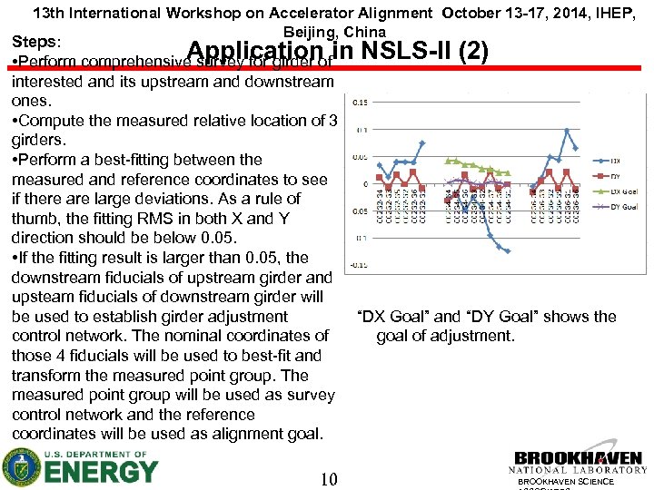13 th International Workshop on Accelerator Alignment October 13 -17, 2014, IHEP, Beijing, China