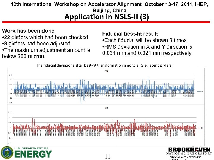 13 th International Workshop on Accelerator Alignment October 13 -17, 2014, IHEP, Beijing, China