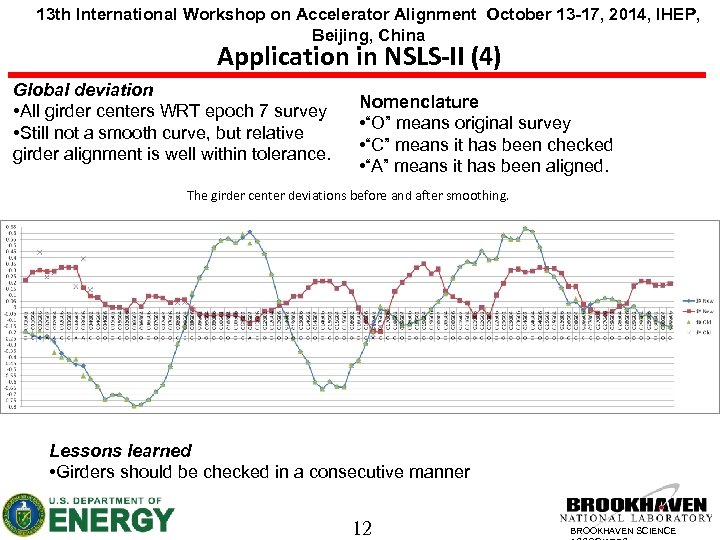 13 th International Workshop on Accelerator Alignment October 13 -17, 2014, IHEP, Beijing, China