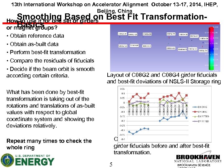 13 th International Workshop on Accelerator Alignment October 13 -17, 2014, IHEP, Beijing, China