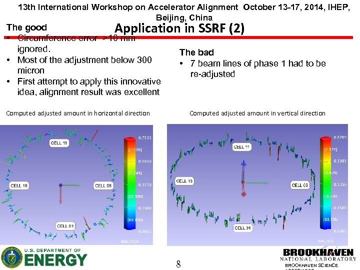 13 th International Workshop on Accelerator Alignment October 13 -17, 2014, IHEP, Beijing, China