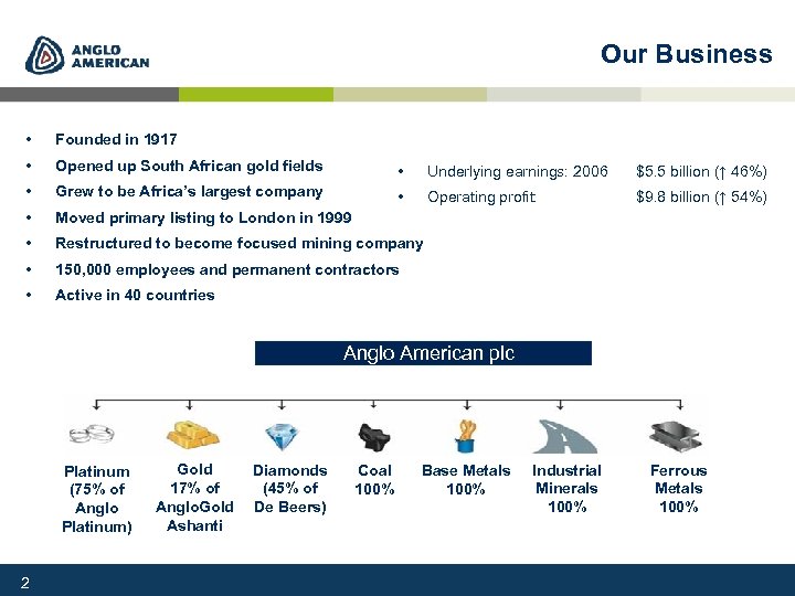 Our Business • Founded in 1917 • Opened up South African gold fields •