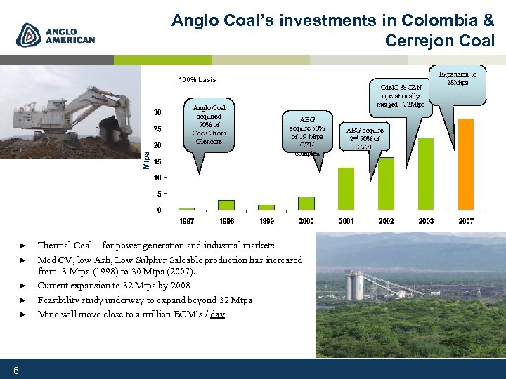 Anglo Coal’s investments in Colombia & Cerrejon Coal 100% basis Anglo Coal acquired 50%