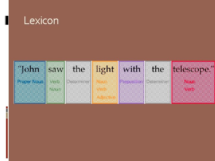 Lexicon 