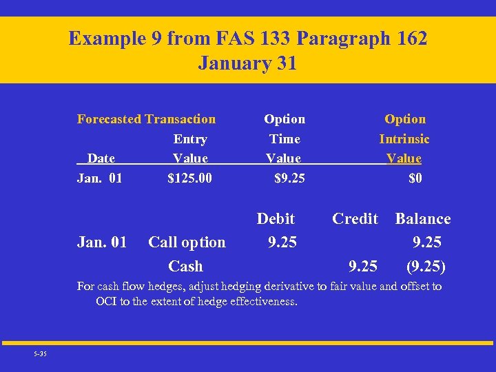 Example 9 from FAS 133 Paragraph 162 January 31 Forecasted Transaction Option Entry Time