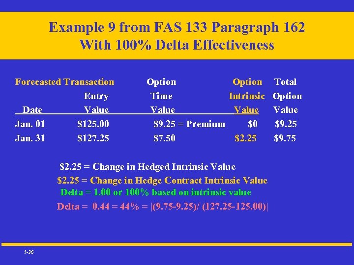Example 9 from FAS 133 Paragraph 162 With 100% Delta Effectiveness Forecasted Transaction Option