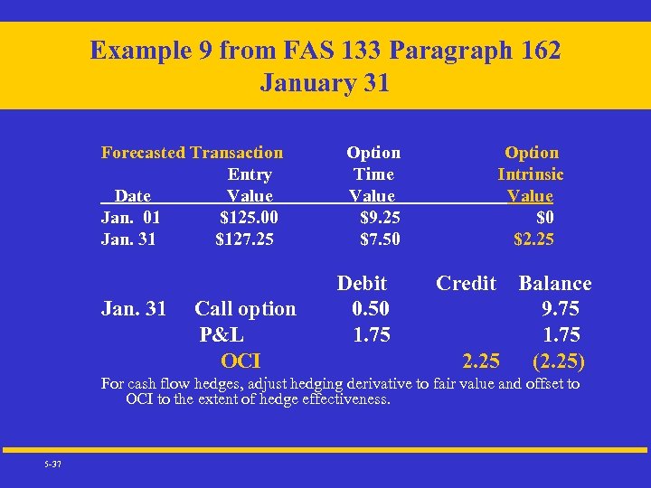 Example 9 from FAS 133 Paragraph 162 January 31 Forecasted Transaction Option Entry Time